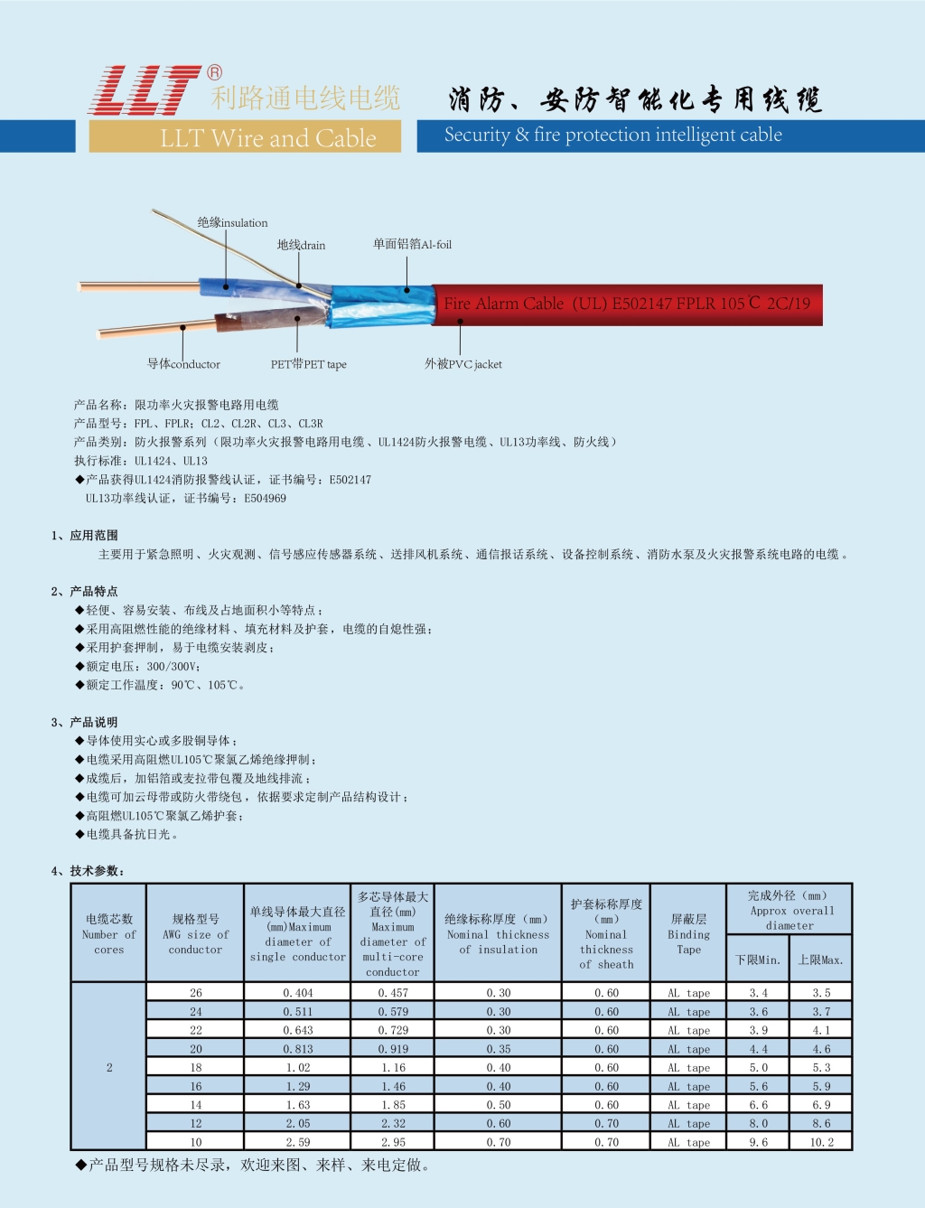 美标UL1424防火(huǒ)報警電纜線(圖1)