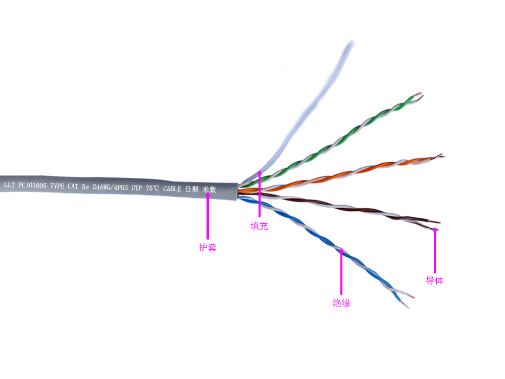 超五類4對UTP電纜(圖1)