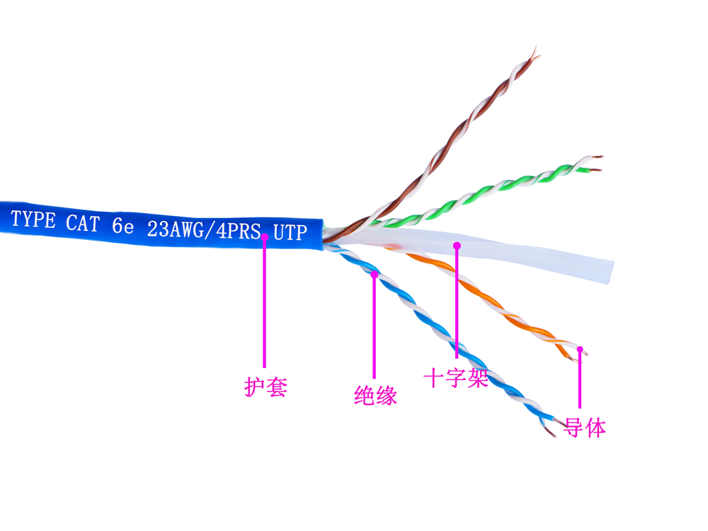 六類4對UTP低(dī)煙無鹵電纜(圖1)