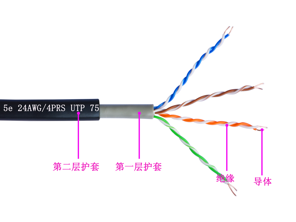 超五類UTP雙護套室外電纜(圖1)